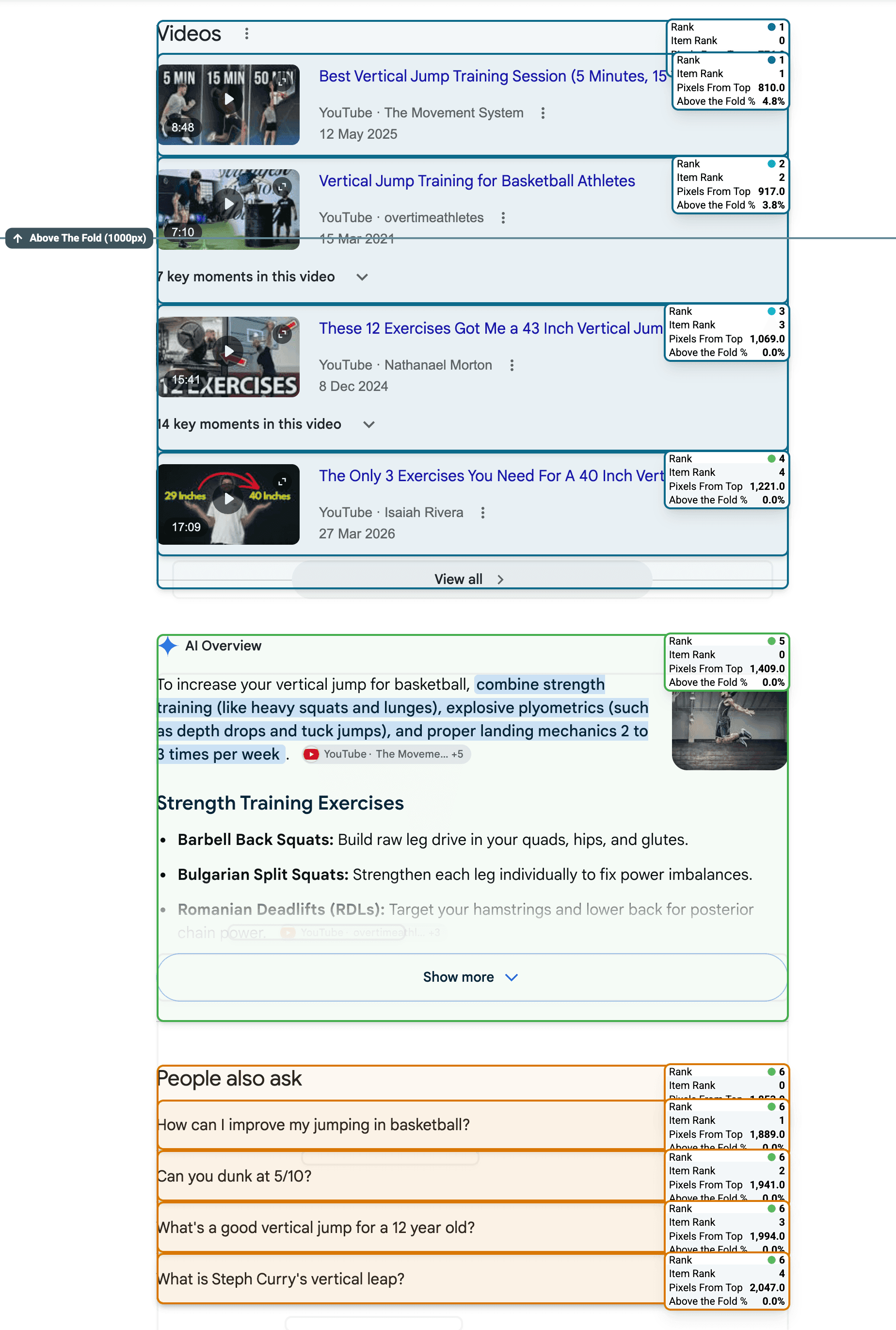 A Google results page in Nozzle Vision, with rank, item rank, pixels from top and above-the-fold percentage measured on the video pack, the AI Overview and the People Also Ask block.